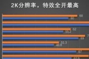 nVidia英伟达GTX 1070Ti显卡用得着换1080Ti吗