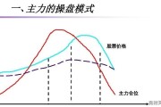 如何判断主力有多少筹码