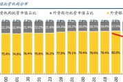 股票天天涨但显示主力净流出什么意思