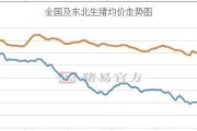 吉林今日猪肉蔬菜价格行情走势