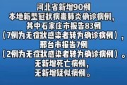 河北和黑龙江疫情越来越严重了，你觉得春节前这波疫情能平息吗