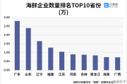 2021过年海鲜价格会上涨吗_三个人吃海鲜大概能消费多少钱?海鲜的价格都是多少