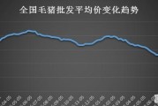 今日剑阁县毛猪价格