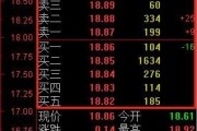 对于一字板股票，隔夜委托还是早上9点15分下单更快