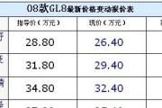 13款3.0别克gl8二手车值得买吗