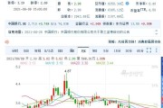 85%的银行股已经跌破净资产，为什么还是没人肯买