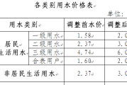 一季度黄金产量下滑价格下跌，南昌人该不该出手买黄金