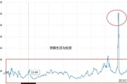 今日美国股市最新价格表