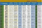 新疆地区科技创新能力