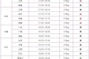 2020.6.24猪价大稳小涨，短期内的猪市要走稳了