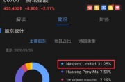 腾讯的大股东Naspers什么来头