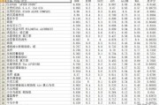 秋季钓鱼什么天气鱼爱开口_5.7分潮适合钓鱼吗