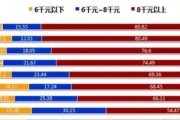 申大科技招聘信息