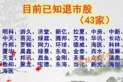 2022年A股42只退市股，有你持仓的吗