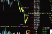 创业板受科技股带动强势反弹，预计下周冲高回落该如何操作