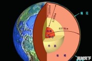 地震科技创新工程