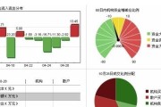 股票开盘即涨停，但资金却一直显示净流出，这又是为何呢