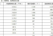 为什么各省都在兴建海洋大学，各省均注重海洋经济科技创新