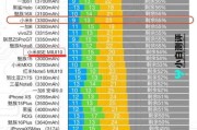 小米8se与9se哪个续航能力好一点？不玩游戏，有哪些2000以内的小屏手机