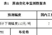 你认为油价在12月14日会“四连跌”吗？你如何分析的