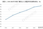 以后广播会消失吗