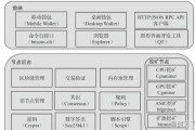 以太坊价格行情分析今日行情