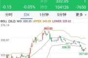 黄金价格今日升了吗