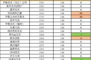 9月十六日玉米今日价格