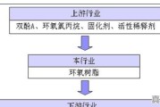 2-氯丙烷的取代反应