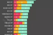 有谁能介绍一下华中科技大学的创建历史