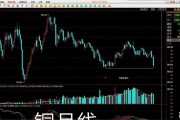 CMX铜指数和伦铜指数的区别是什么