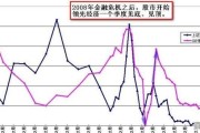 08年金融危机股市那些股票涨