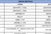 兰州高新区最新规划，高新区科技创新观察