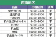 2021中国游戏排行榜前十,端游最热门游戏排名前十名推荐手游有哪些名字