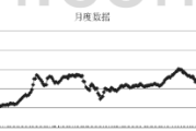 内江肉臊子的做法