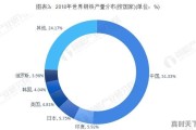 高端装备制造业股票有哪些,西宁特钢铁股票行情