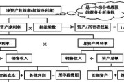 股票净资产收益率排名