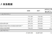 上海市金融业平均工资多少