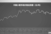 2021衡水收麦子是什么时候