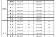 2019年东北玉米价格会怎么样