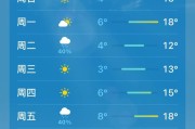 上海未来40天天气预报准吗