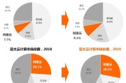 全国科技创新示范单位有多少个