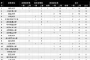 江苏科学技术奖好处