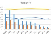 茅台股票还能买吗