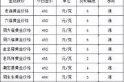 周六福今日黄金价格回收价