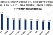 金融数学研究生就业前景有多严峻