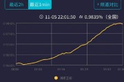 你好星期六跟奔跑吧兄弟哪个收视率高