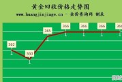 老庙黄金的铂金钻戒不是一个地方买的可以换吗