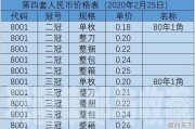 现在买农行股票能享受今年的分红吗_农行的分红怎么能拿到