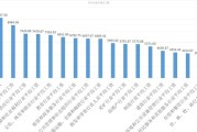 邮政集团金融柜员待遇怎么样